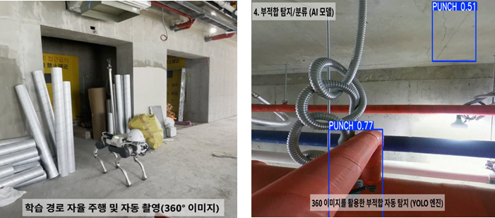 학습 경로 자율 주행 및 자동 촬영(360도 이미지), 부적함 탐지/분류 (AI 모델), 360도 이미지를 활용한 부적합 자동 탐지 (YOLO 엔진)
