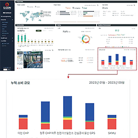 S.CON 통합 Dashboard