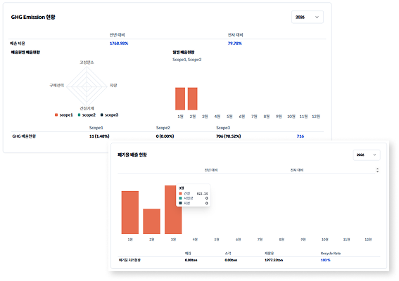 S.CON ESG Dashboard (누적 소비 규모 그래프 등)