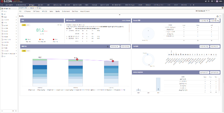 S.CON Project Dashboard