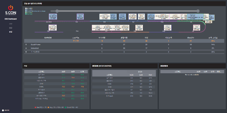 S.CON ESG Dashboard